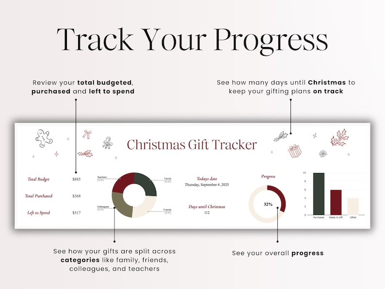 以下が含まれることがあります： Track Your ProgressおよびChristmas Gift Trackerというテキストが記載されたデジタルクリスマスギフトトラッカーダッシュボード。予算の概要、ギフトカテゴリーの円グラフ、32%を示す進捗リング、ギフト状況の棒グラフが含まれています。