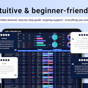 Puede incluir: Un rastreador de tareas digital que se muestra en una pantalla de tableta. La interfaz es azul oscuro con gr&aacute;ficos y datos coloridos. El texto dice "Intuitive & beginner-friendly" con rese&ntilde;as de clientes.