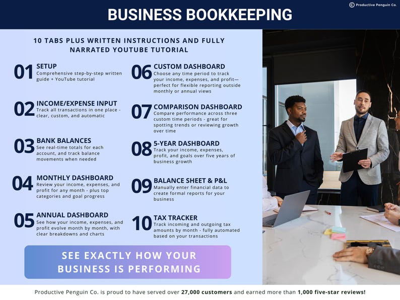 Puede incluir: Una gu&iacute;a de contabilidad empresarial con 10 pesta&ntilde;as, instrucciones escritas y un tutorial narrado de YouTube. La imagen incluye una lista de funciones como entrada de ingresos/gastos, saldos bancarios y paneles. El texto tambi&eacute;n incluye la frase "See Exactly How Your Business Is Performing."