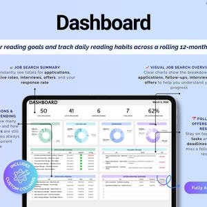 May include: A digital dashboard interface with the title "Dashboard" at the top. The interface displays charts and data related to job search, including applications, interviews, and offers. The text includes "Job Search Summary" and "Visual Job Search Overview."