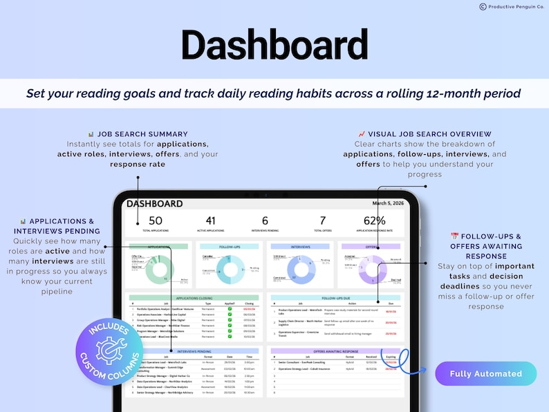 May include: A digital dashboard interface with the title "Dashboard" at the top. The interface displays charts and data related to job search, including applications, interviews, and offers. The text includes "Job Search Summary" and "Visual Job Search Overview."