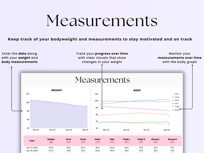May include: A digital document titled "Measurements" with graphs tracking weight and body measurements over time. The document includes a table with dates, weight in kilograms, and body measurements in centimeters.