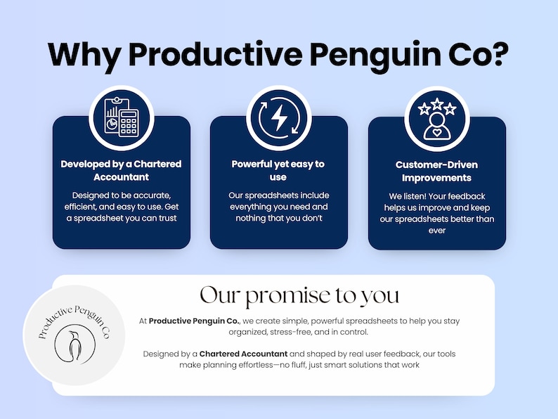 Pu&ograve; includere: Un'infografica intitolata Why Productive Penguin Co? con tre quadrati blu scuro dagli angoli arrotondati che mostrano icone di calcolatrice, fulmine e stelle. Sotto, un rettangolo bianco contiene il testo Our promise to you.