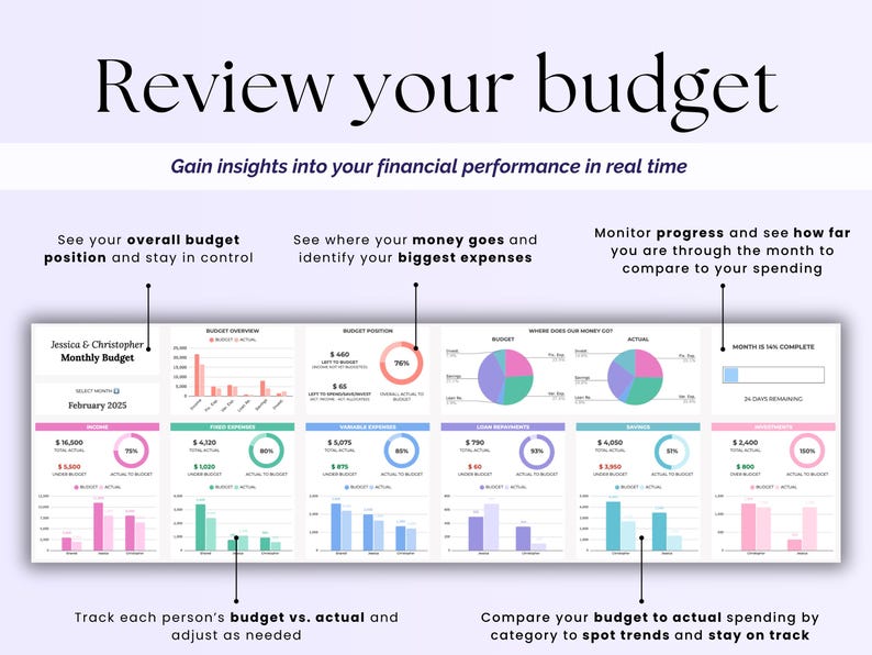 Peut inclure: Tableau de bord financier intitul&eacute; "Review your budget" avec des graphiques. Le tableau de bord affiche un aper&ccedil;u du budget, les d&eacute;penses et le suivi des progr&egrave;s. Le texte comprend "Gain insights into your financial performance in real time."