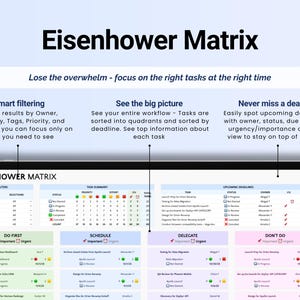 Puede incluir: Una pantalla digital de la Matriz de Eisenhower, una herramienta de gesti&oacute;n de tareas. La pantalla muestra una cuadr&iacute;cula con secciones para filtrar, res&uacute;menes de tareas y plazos pr&oacute;ximos. El texto incluye "Lose the overwhelm - focus on the right tasks at the right time."