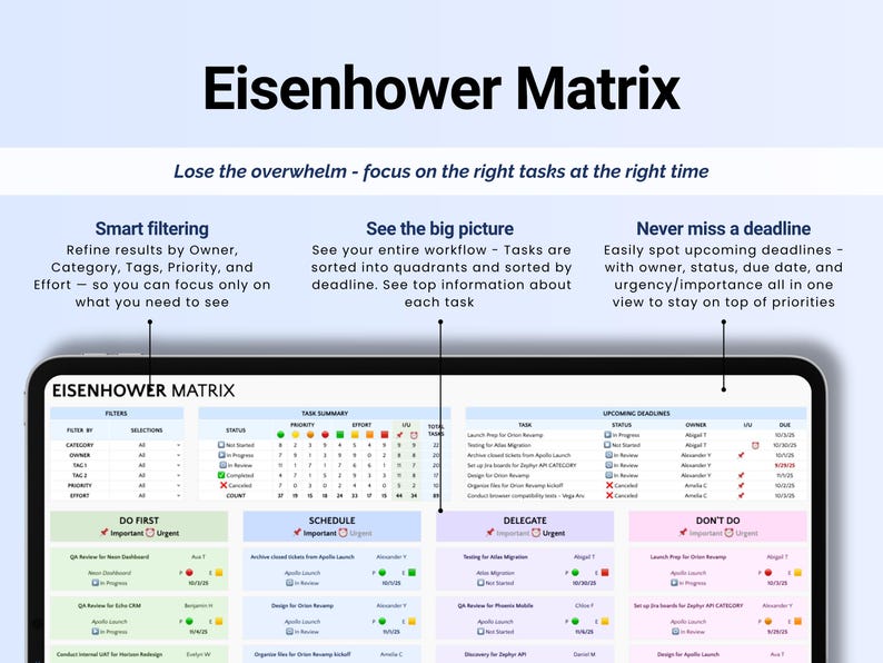 Puede incluir: Una pantalla digital de la Matriz de Eisenhower, una herramienta de gesti&oacute;n de tareas. La pantalla muestra una cuadr&iacute;cula con secciones para filtrar, res&uacute;menes de tareas y plazos pr&oacute;ximos. El texto incluye "Lose the overwhelm - focus on the right tasks at the right time."