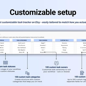 Puede incluir: Interfaz de seguimiento de tareas digital con el t&iacute;tulo "Configuraci&oacute;n personalizable". El rastreador permite estados de tareas, categor&iacute;as, propietarios y etiquetas personalizados. La imagen incluye texto e iconos para ilustrar las funciones.