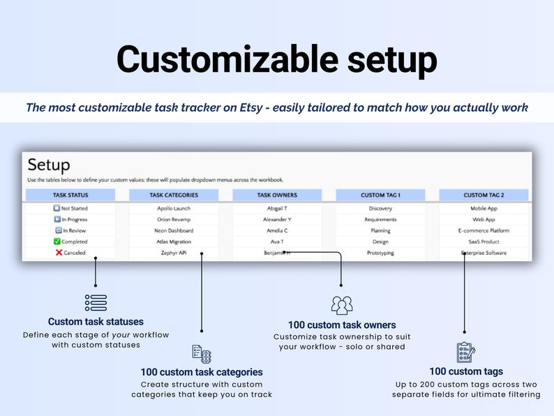 Puede incluir: Interfaz de seguimiento de tareas digital con el t&iacute;tulo "Configuraci&oacute;n personalizable". El rastreador permite estados de tareas, categor&iacute;as, propietarios y etiquetas personalizados. La imagen incluye texto e iconos para ilustrar las funciones.