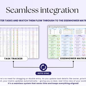 May include: A digital workflow diagram with the text "Seamless integration." The image shows a task tracker and an Eisenhower Matrix connected by an auto-sync icon. The text reads "Enter tasks and watch them flow through to the Eisenhower Matrix."