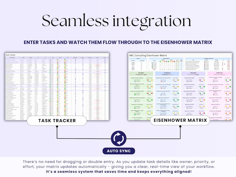May include: A digital workflow diagram with the text "Seamless integration." The image shows a task tracker and an Eisenhower Matrix connected by an auto-sync icon. The text reads "Enter tasks and watch them flow through to the Eisenhower Matrix."