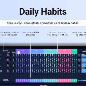 Habit Tracker Spreadsheet Daily Weekly Monthly Habit Tracking Template Goal Tracker Google Sheets ADHD Printable Habit Planner Excel image 4