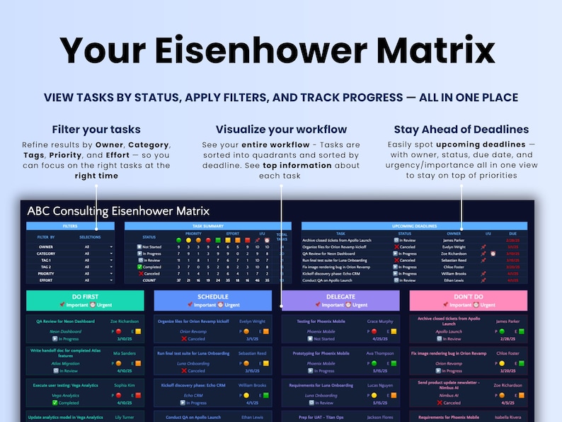 Titled Matrix Eisenhower Decision Matrix Excel Matrix Google Sheets Task Priority ...