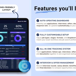 May include: A digital dashboard with an ADHD-friendly layout, displaying data visualizations and text. The screen shows key metrics like interviews pending, offers, and application response rate. Features include auto-updating dashboards and customizable setups.