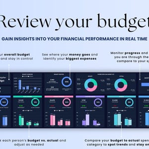 May include: A digital financial dashboard with the text "Review your budget." The dashboard displays budget overviews, charts, and graphs. The text includes "Gain insights into your financial performance in real time."