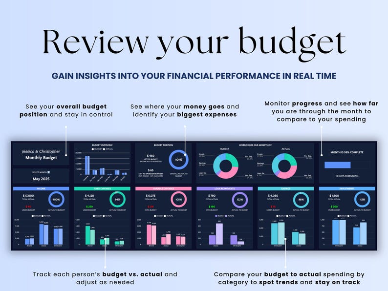 May include: A digital financial dashboard with the text "Review your budget." The dashboard displays budget overviews, charts, and graphs. The text includes "Gain insights into your financial performance in real time."