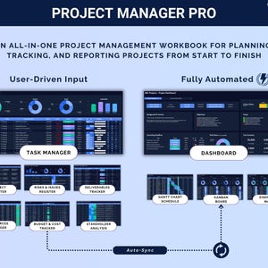 Puede incluir: Un libro de trabajo de gesti&oacute;n de proyectos titulado "PROJECT MANAGER PRO" con un dise&ntilde;o azul y blanco. La imagen muestra un administrador de tareas y un panel, junto con otras herramientas de gesti&oacute;n de proyectos. El texto incluye "User-Driven Input" y "Fully Automated".