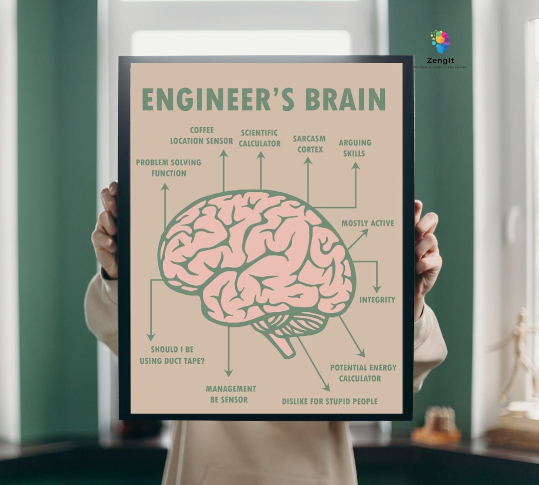 Engineer's Brain Digital Wall Poster, Engineer's Mind Blueprint