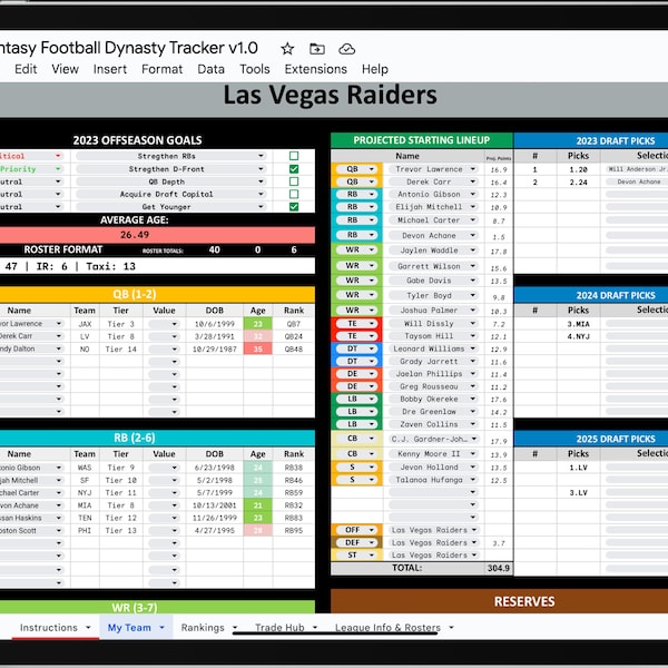 Fantasy Football Dynasty Tracker v1.0 [Google Spreadsheet] - Visualize and Manage your Dynasty Team