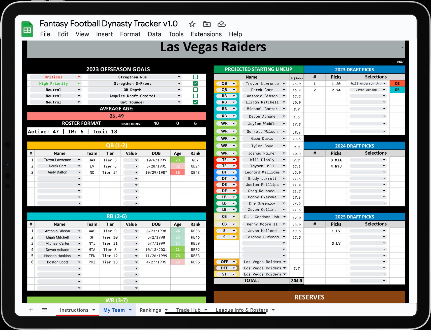 Fantasy Football Dynasty Tracker V1.0 google Spreadsheet Etsy