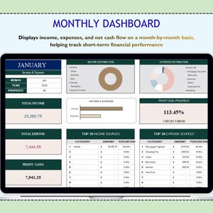 May include: A digital monthly dashboard displaying financial data. The screen shows income, expenses, and profit/loss for January 2026. Charts and tables visualize income sources, expense categories, and profit goal progress. The total income is $15,385.75.