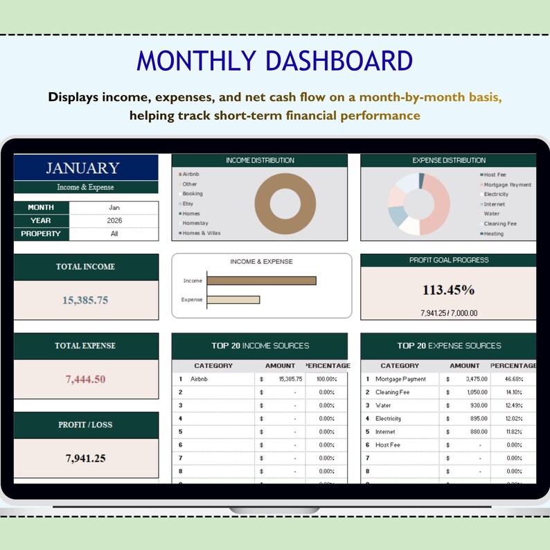 May include: A digital monthly dashboard displaying financial data. The screen shows income, expenses, and profit/loss for January 2026. Charts and tables visualize income sources, expense categories, and profit goal progress. The total income is $15,385.75.