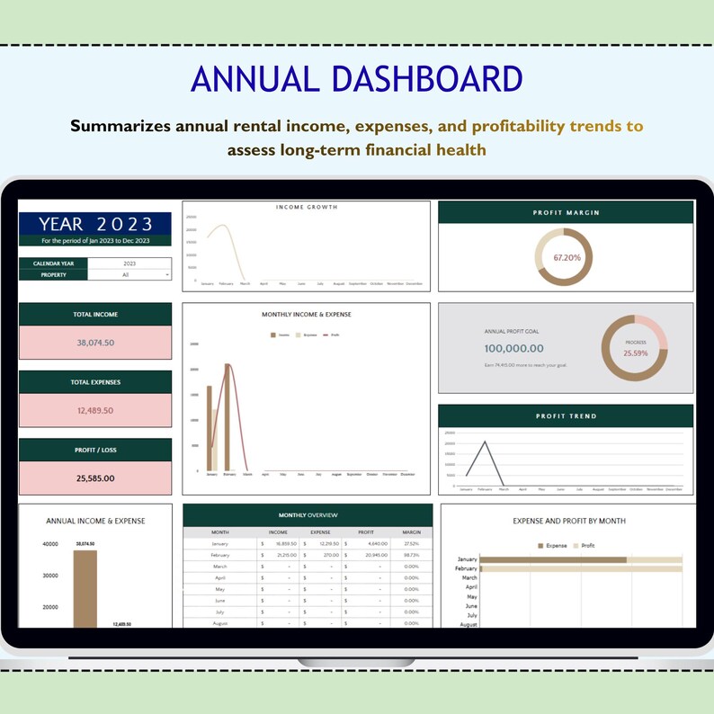 May include: A digital dashboard displaying annual financial data, including income, expenses, and profit. The screen shows charts and graphs with the text "ANNUAL DASHBOARD" and "YEAR 2023". The dashboard summarizes rental income and profitability trends.