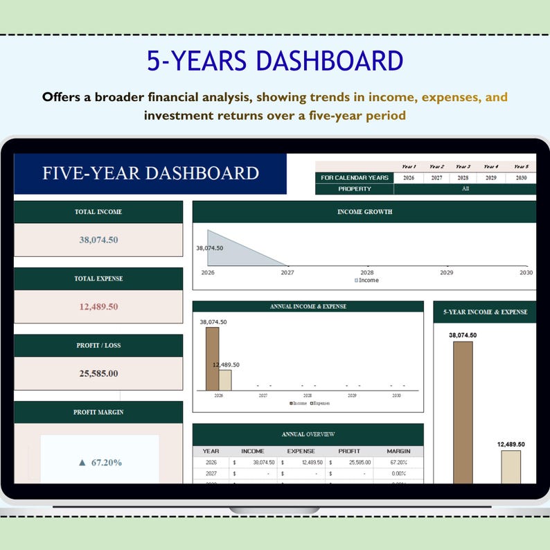 May include: A laptop screen displaying a financial dashboard titled "5-YEARS DASHBOARD." The screen shows income, expenses, profit, and margin data, with charts and graphs illustrating trends over a five-year period. The dashboard includes the text "FIVE-YEAR DASHBOARD."