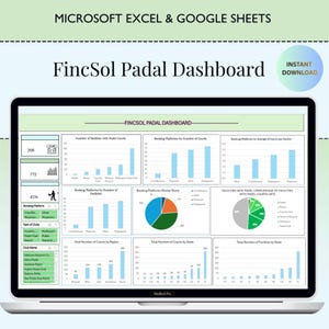 Può includere: Uno schermo di un laptop mostra la "FincSol Padal Dashboard" con grafici e diagrammi. La dashboard presenta visualizzazioni di dati su strutture di campi da padel, piattaforme di prenotazione e quote di mercato. Il testo "Microsoft Excel & Google Sheets" è in alto.