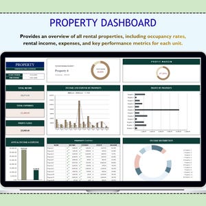 May include: A digital property dashboard on a tablet screen, displaying financial data. The dashboard includes charts, graphs, and tables showing income, expenses, profit, and margin. Text at the top reads "PROPERTY DASHBOARD".