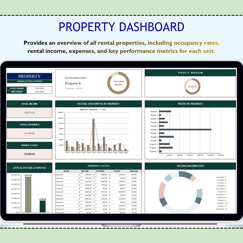 May include: A digital property dashboard on a tablet screen, displaying financial data. The dashboard includes charts, graphs, and tables showing income, expenses, profit, and margin. Text at the top reads "PROPERTY DASHBOARD".