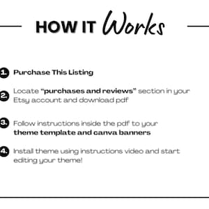 May include: A black and white graphic with the text "HOW IT Works" at the top.  Four numbered steps are listed below, explaining how to purchase and download a digital product from Etsy.  The steps include purchasing the listing, locating the "purchases and reviews" section in your Etsy account, downloading a PDF file, and following instructions inside the PDF to install a theme template and Canva banners.