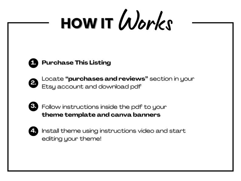 May include: A black and white graphic with the text "HOW IT Works" at the top.  Four numbered steps are listed below, explaining how to purchase and download a digital product from Etsy.  The steps include purchasing the listing, locating the "purchases and reviews" section in your Etsy account, downloading a PDF file, and following instructions inside the PDF to install a theme template and Canva banners.
