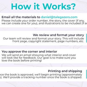 May include: Infographic titled "How it Works?" with steps for creating a custom book. Steps include emailing materials, story review and formatting, approval of the interior, and printing and shipping.