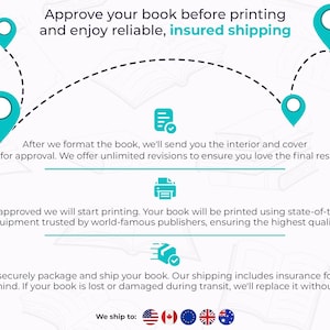 Pu&ograve; includere: Un'infografica con testo sui servizi di stampa di libri. Il testo include frasi come "Approva il tuo libro prima della stampa" e "spedizione assicurata". L'immagine presenta icone e un percorso a tratteggio, con bandiere di Stati Uniti, Canada, UE, Regno Unito e Australia.