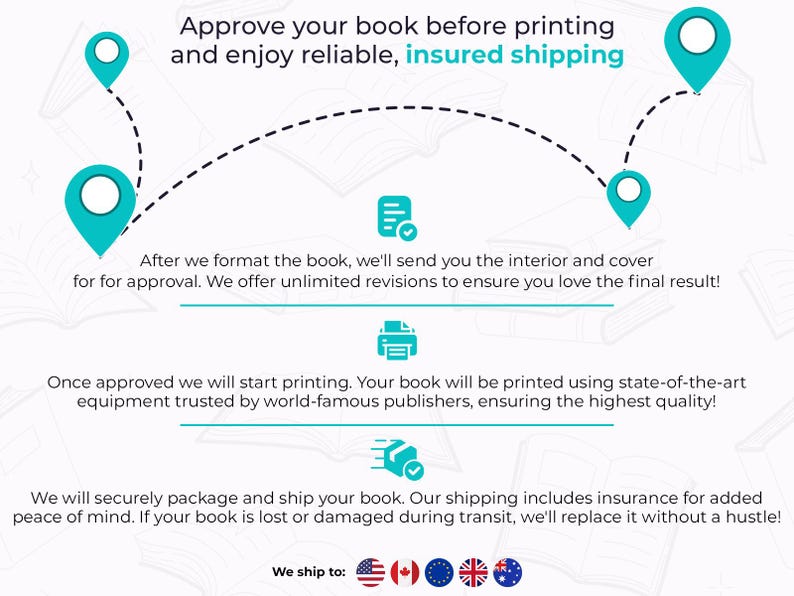 Pu&ograve; includere: Un'infografica con testo sui servizi di stampa di libri. Il testo include frasi come "Approva il tuo libro prima della stampa" e "spedizione assicurata". L'immagine presenta icone e un percorso a tratteggio, con bandiere di Stati Uniti, Canada, UE, Regno Unito e Australia.