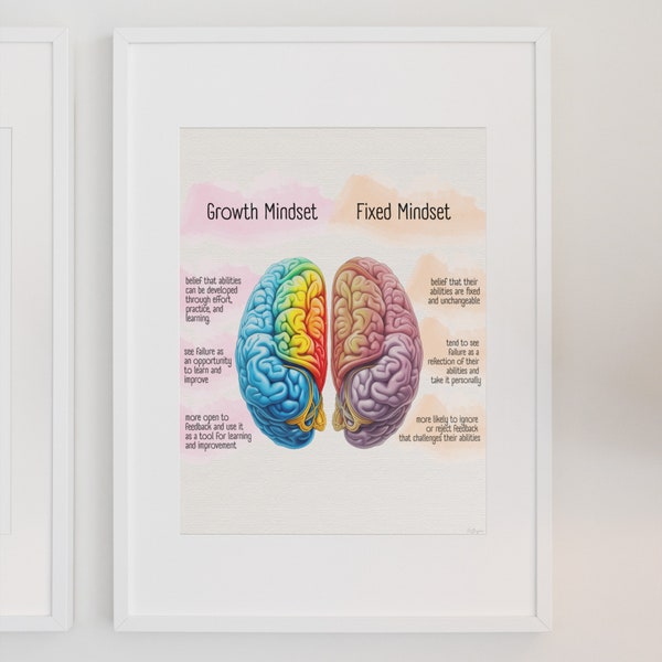 Growth Mindset Therapy office art | Mental Health Poster | Psychology downloadable wall art | digital art | downloadable prints