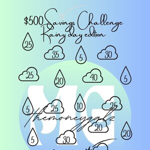 500 dollar Rainy Day Saving Challenge