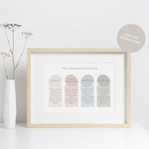 May include: A printable poster with a white background and a light brown frame. The poster is titled "The 4 Communication Styles".  The poster features four circles, each with a different colour and a different communication style: Passive, Passive-Aggressive, Aggressive, and Assertive. Each circle contains a description of the communication style.