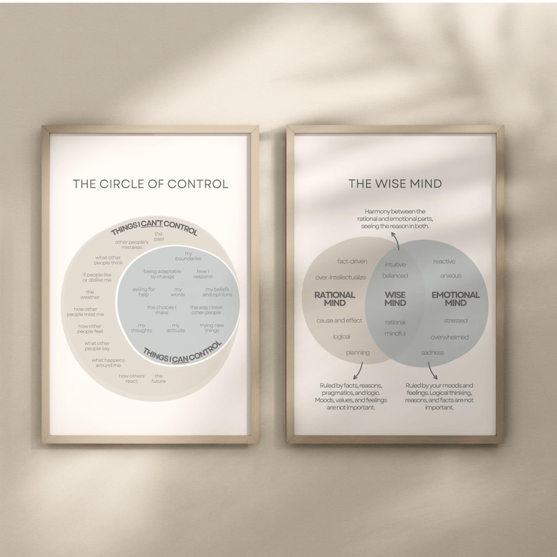 Circle of Control and Wise Mind DBT Therapy Office Decor Instant ...