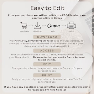 May include: A graphic with instructions on how to edit a digital product purchased on Etsy. The graphic includes icons for purchase, download, edit, and print. It also includes a link to Canva, where you can edit the product.
