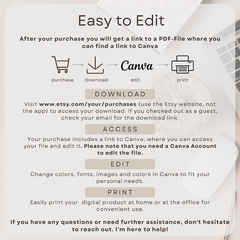 May include: A graphic with instructions on how to edit a digital product purchased on Etsy. The graphic includes icons for purchase, download, edit, and print. It also includes a link to Canva, where you can edit the product.