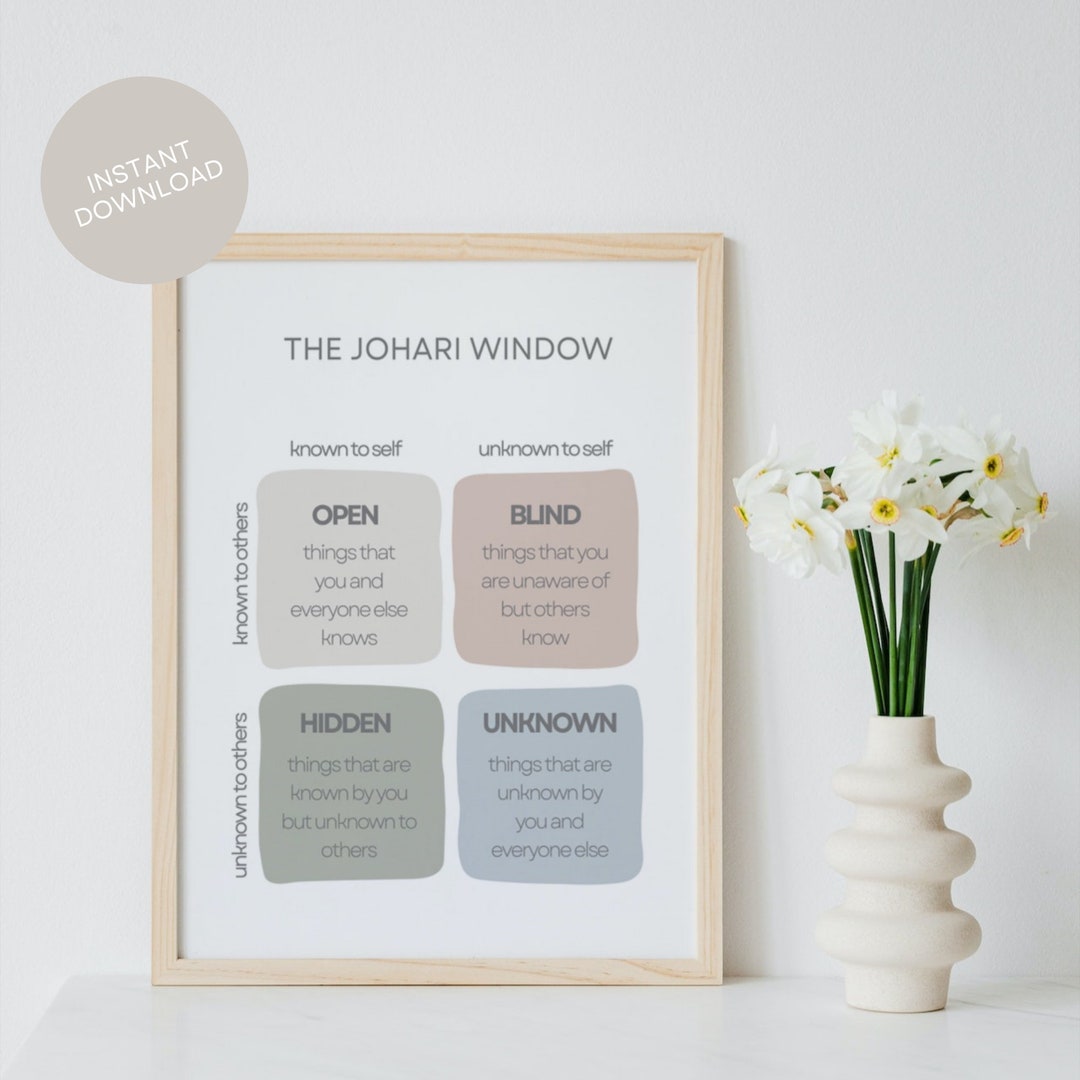Buy Printable Johari Window Poster Psychology Office Decor Online in ...