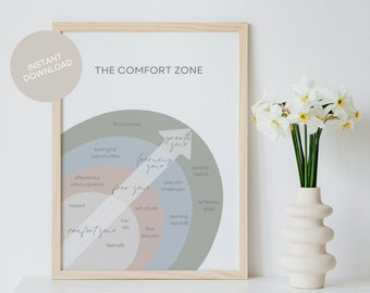 Comfort Zone Growth Mindset Therapy Office Decor Printable Mental Health Poster for School Counselor CBT DBT Art Motivational Print