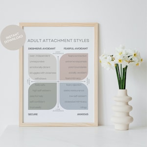 Adult Attachment Styles Poster - anxious attachment, avoidant attachment, couples therapy, marriage counseling