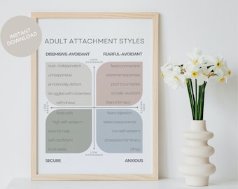 Adult Attachment Styles Poster - anxious attachment, avoidant attachment, couples therapy, marriage counseling