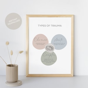 Mental Health Trauma Poster Printable Therapy Resources Types of Trauma Wall Art PTSD Trauma Therapy Office Decor School Counselor Tools