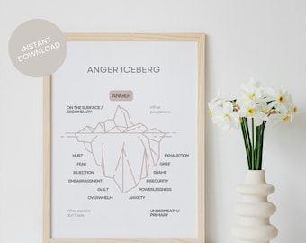 Anger Iceberg Poster: Printable Worksheets for Kids, Anger Management Tools & Emotional Regulation, Digital Download Therapy Resources