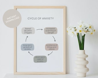 Printable Cycle of Anxiety Poster Mental Health Counseling Art Therapy Office Wall Decor, Fear Coping Strategy Print CBT Psychologist Gift
