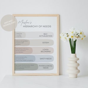 Maslow&#39;s Hierarchy of Needs Poster Printable Therapy Office Decor Educational Psychology Print Mental Health Tools Counselor Wall Art cbt