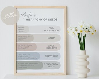 Maslow's Hierarchy of Needs Poster Printable Therapy Office Decor Educational Psychology Print Mental Health Tools Counselor Wall Art cbt